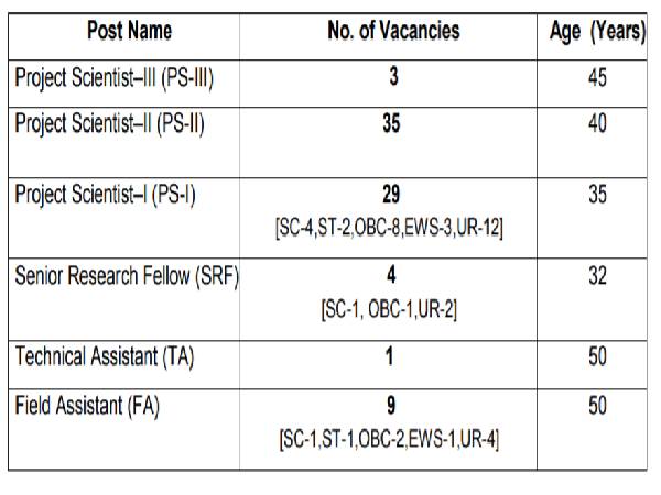 NCCR Recruitment 2021: 81 Vacancies NCCR Recruitment 2021: 81 Vacancies