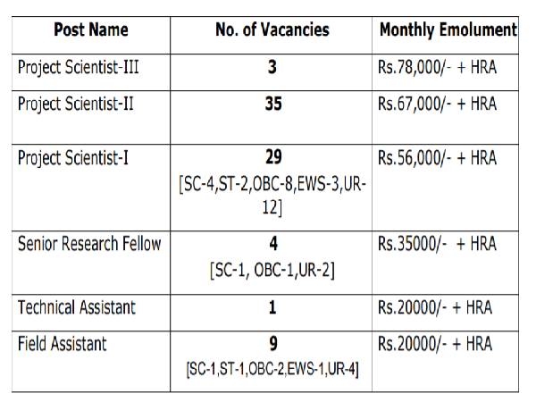 NCCR Recruitment 2021: 81 Vacancies NCCR Recruitment 2021: 81 Vacancies