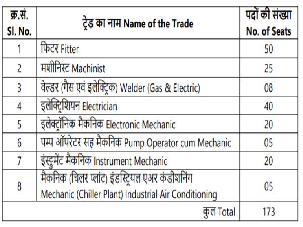 NPCIL Recruitment 2021 For 173 ITI Apprentices NPCIL Recruitment 2021 For 173 ITI Apprentices