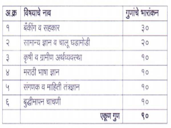 PDCC Bank Recruitment 2021: 356 Clerk Posts PDCC Bank Recruitment 2021: 356 Clerk Posts