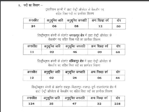 CSPHCL DEO Recruitment 2021: Data Entry Operators CSPHCL DEO Recruitment 2021: Data Entry Operators