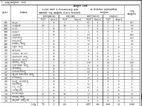 KEA Recruitment 2021: 1,242 Assistant Professors KEA Recruitment 2021: 1,242 Assistant Professors