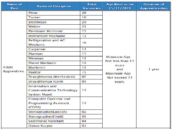 NPCIL Recruitment 2021: 250 Trade Apprentices NPCIL Recruitment 2021: 250 Trade Apprentices