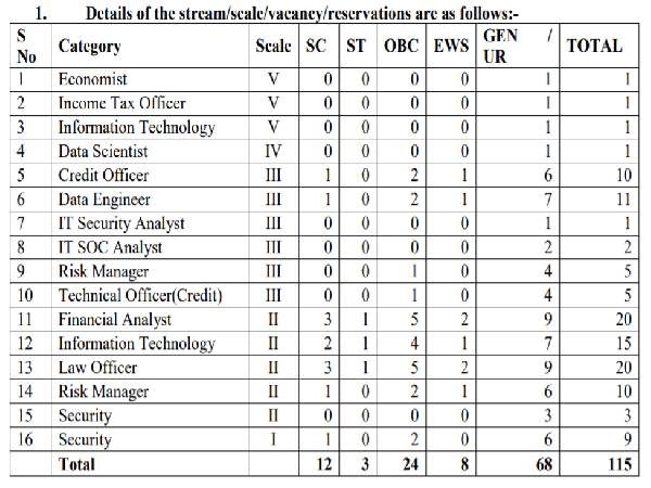 Central Bank of India Recruitment 2021: Officers Central Bank of India Recruitment 2021: Officers