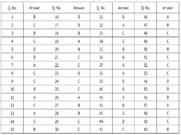 CBSE Class 12 Business Studies Term 1 Answer Key CBSE Class 12 Business Studies Term 1 Answer Key