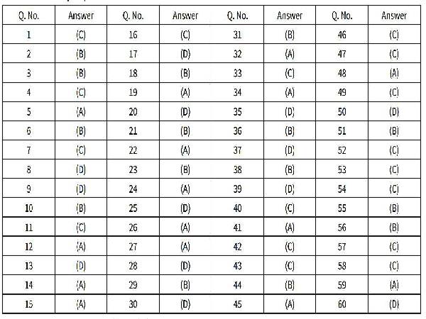 CBSE Class 12 Economics Answer Key 2021 CBSE Class 12 Economics Answer Key 2021