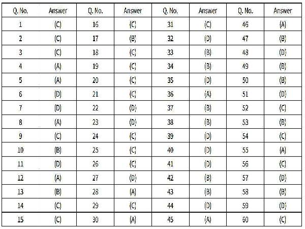 CBSE Class 12 Economics Answer Key 2021 CBSE Class 12 Economics Answer Key 2021