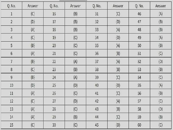 CBSE Class 12 Accountancy Term 1 Answer Key CBSE Class 12 Accountancy Term 1 Answer Key