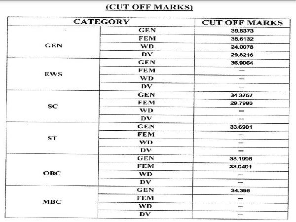 RSMSSB Fireman AFO Result 2022 declared RSMSSB Fireman AFO Result 2022 declared