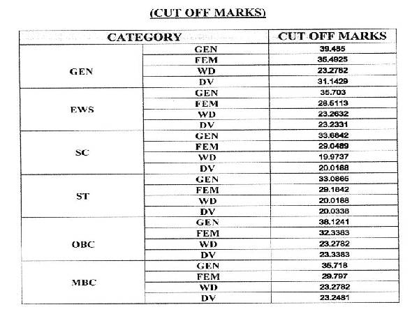 RSMSSB Fireman AFO Result 2022 declared RSMSSB Fireman AFO Result 2022 declared