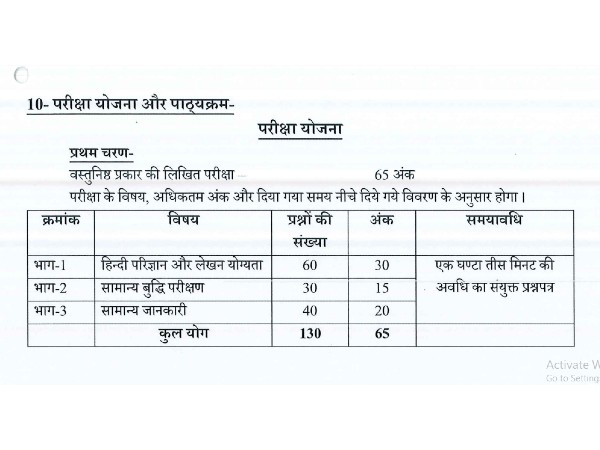 Apply For 1262 Junior Assistant Vacancy In UP Eligibility Selection 