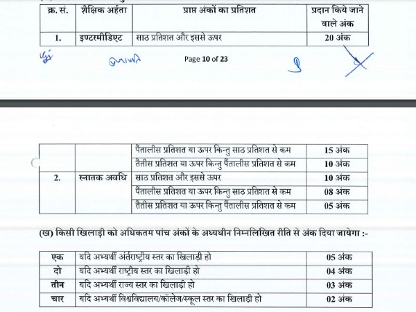 Apply for 1262 Junior Assistant Vacancy in UP