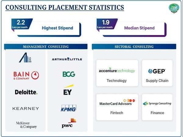 List of more recruiters