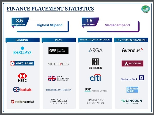 The top recruiters from various sectors